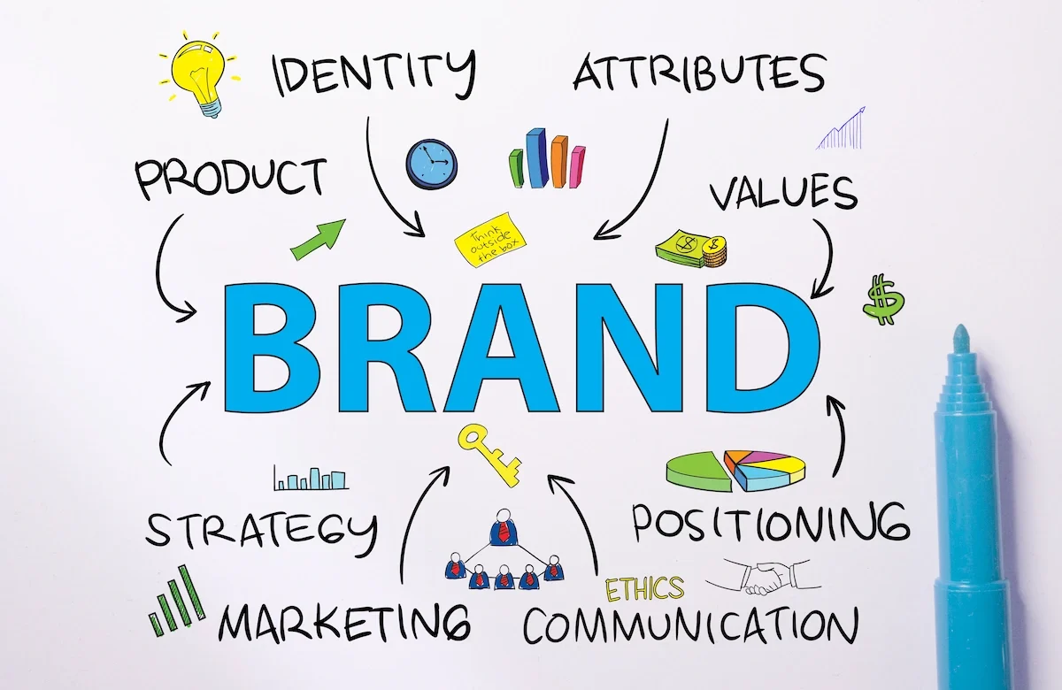 Cara Membangun Brand yang Dipercaya dan Diingat Audiens